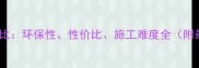 涂料VS墙纸大对比环保性性价比施工难度全附最新选购指南